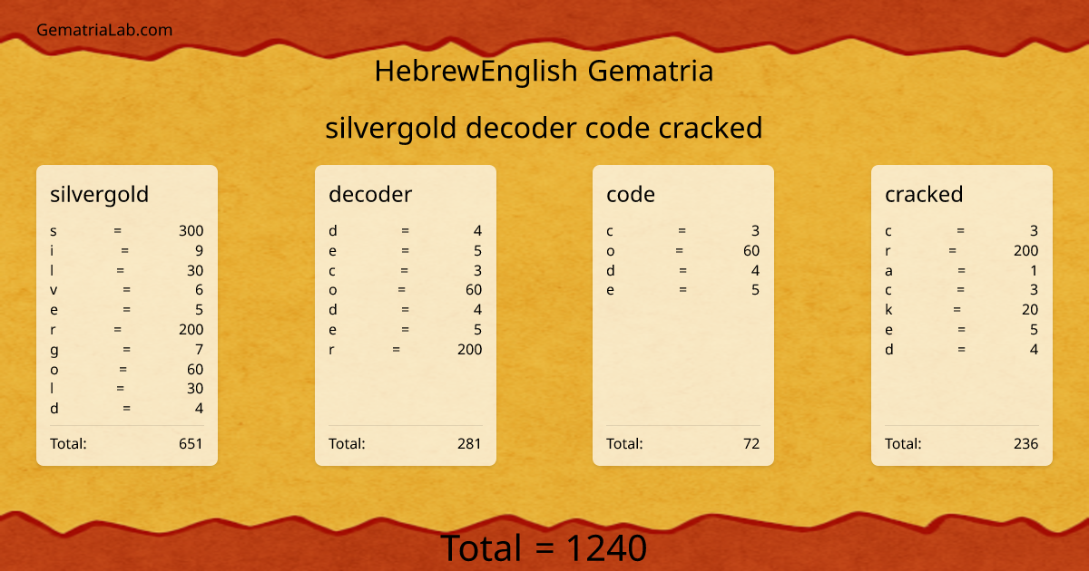 silvergold decoder code cracked in hebrewEnglish Gematria